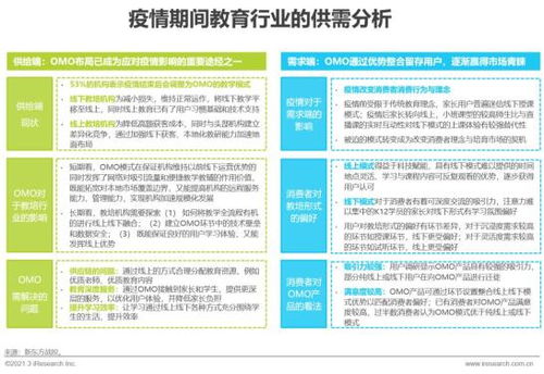 2021年中國教育培訓行業發展趨勢報告 簡版